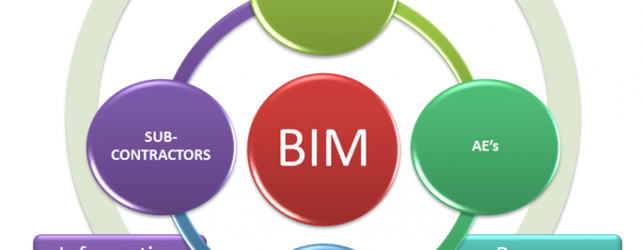 Thoughts on BIM